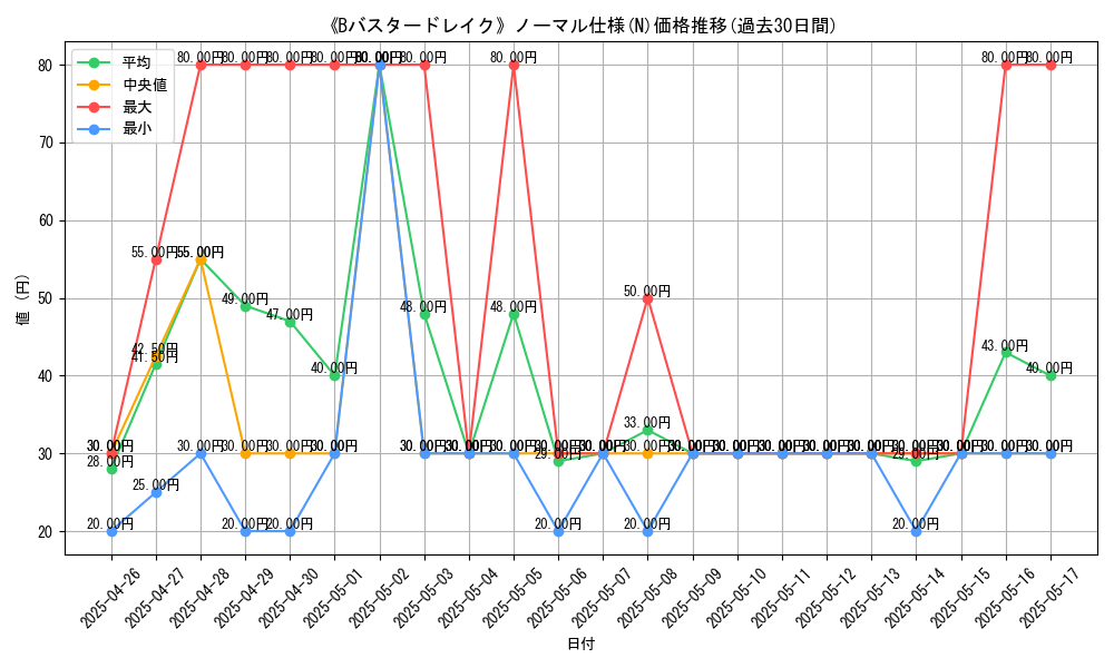 graph_rarity_5845