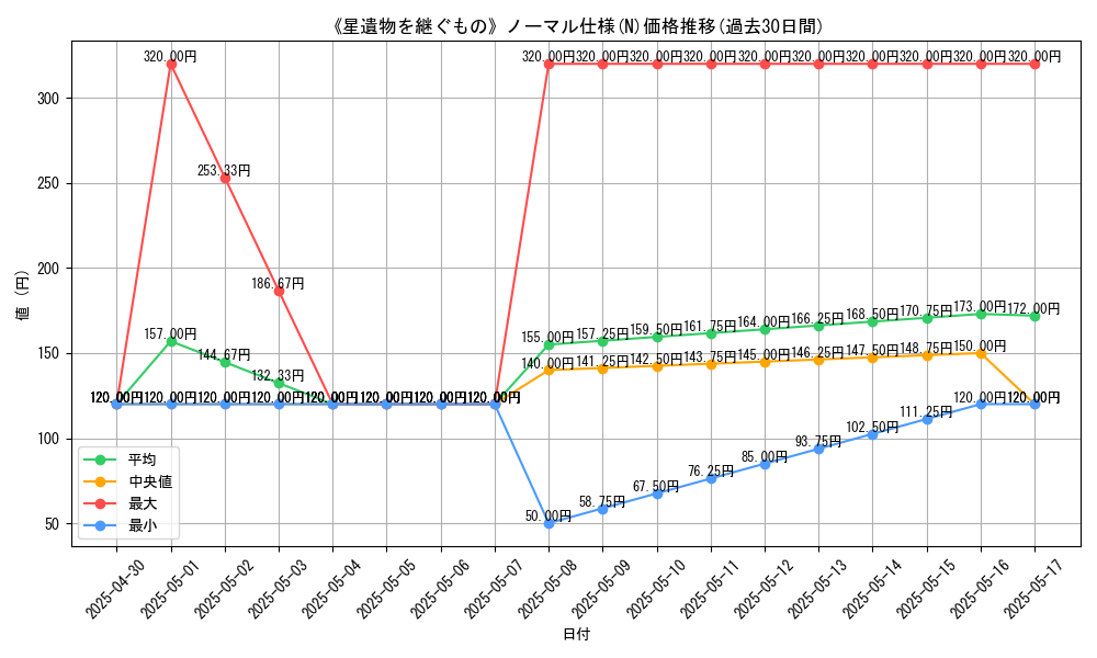 graph_rarity_5845