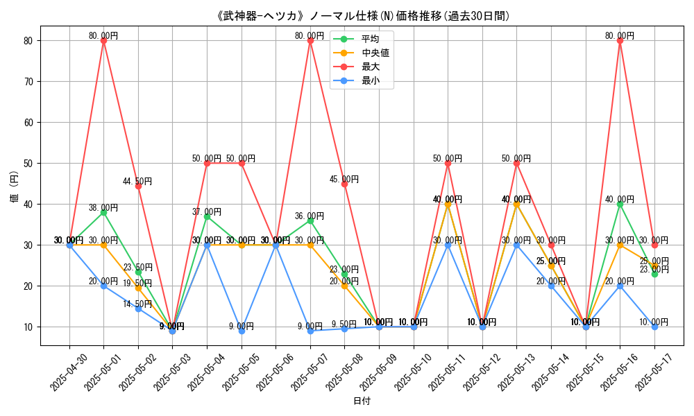 graph_rarity_5845