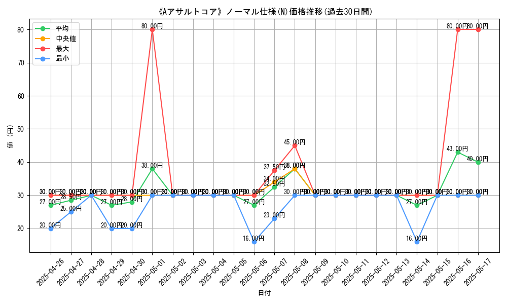 graph_rarity_5845