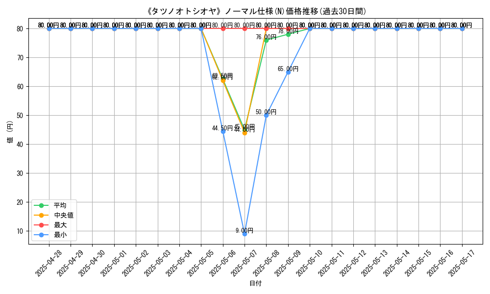 graph_rarity_5845