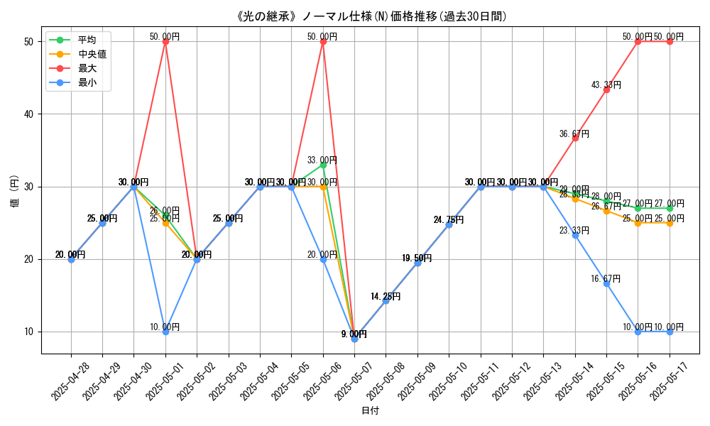 graph_rarity_5845