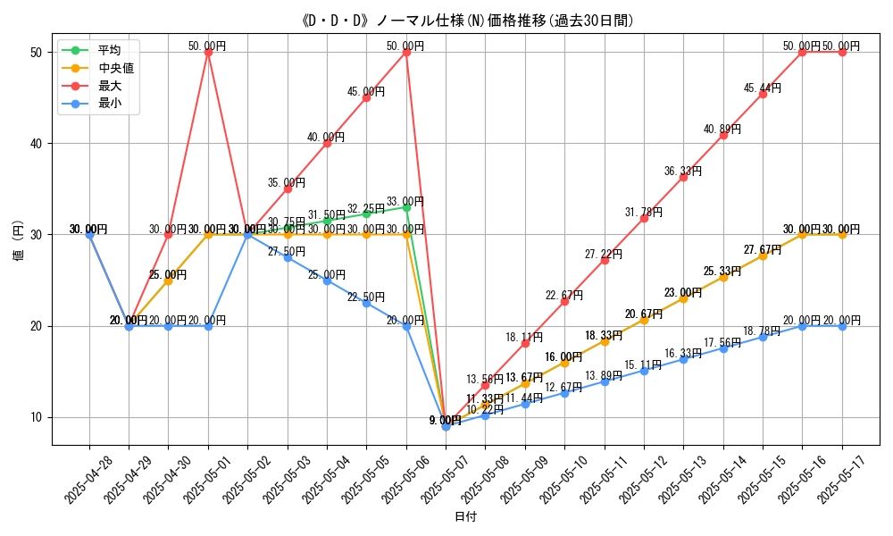 graph_rarity_5845