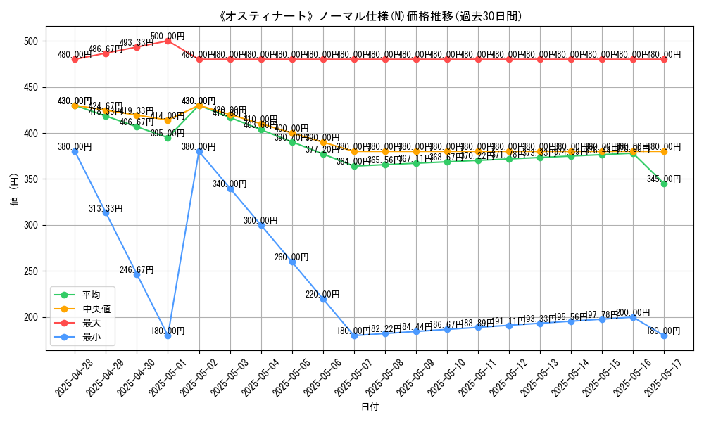 graph_rarity_5845