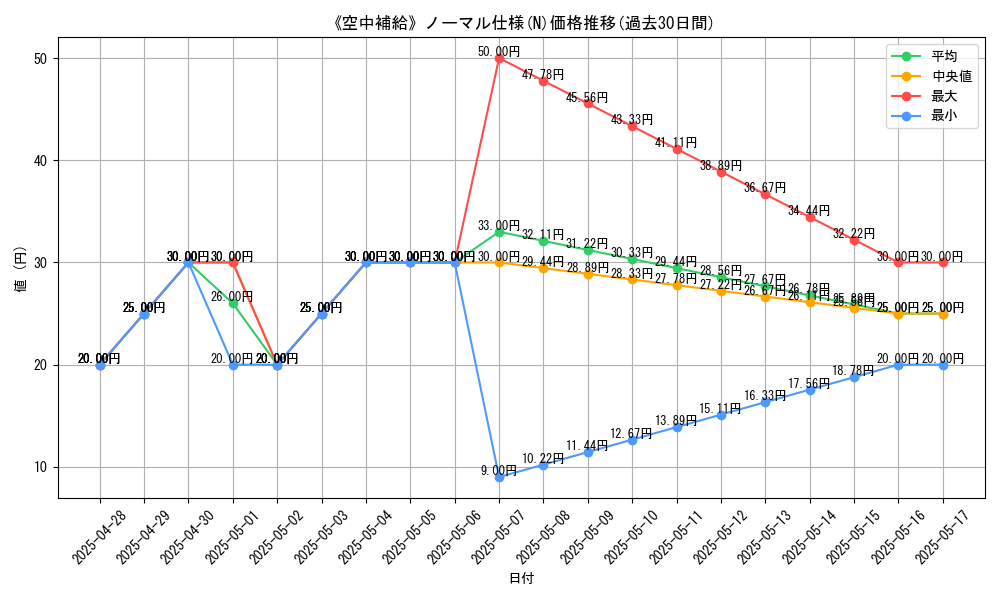 graph_rarity_5845
