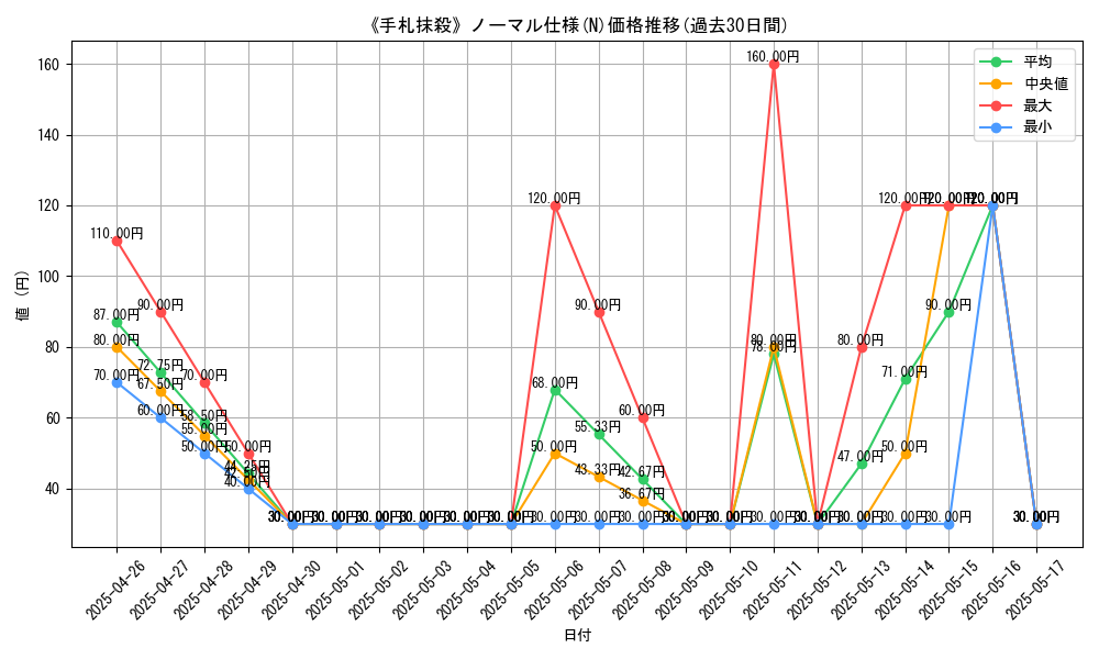 graph_rarity_5845