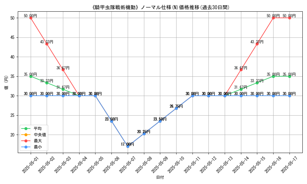 graph_rarity_5845