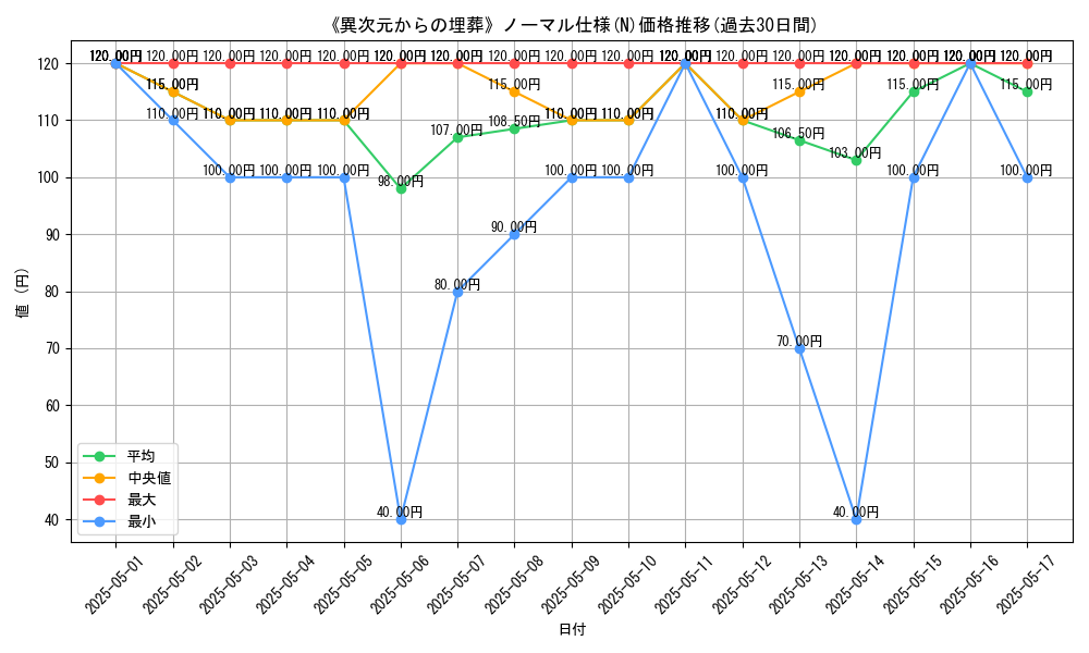 graph_rarity_5845