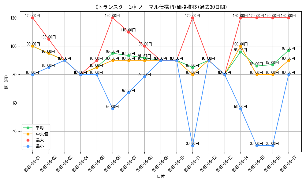 graph_rarity_5845