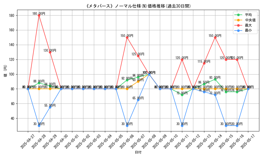 graph_rarity_5845