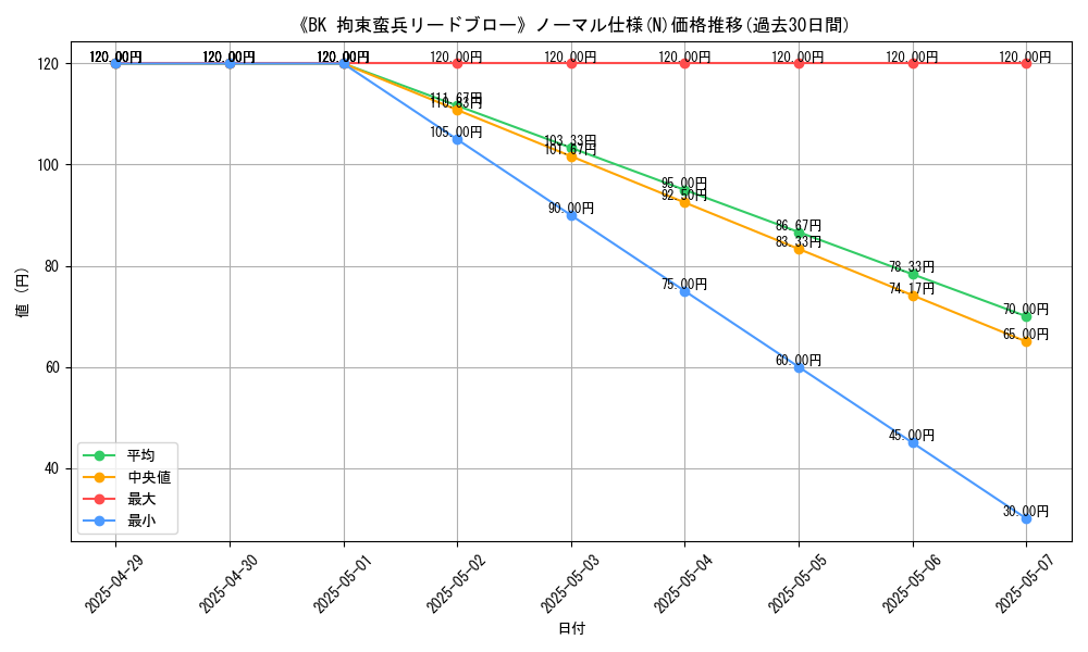 graph_rarity_5845