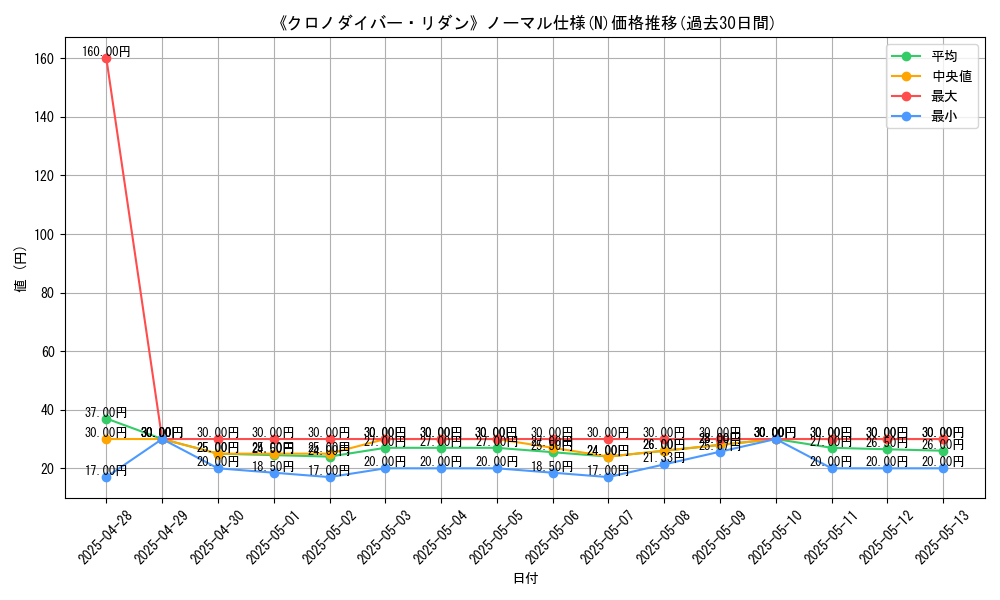graph_rarity_5845