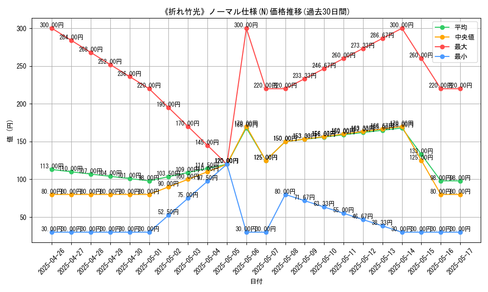 graph_rarity_5845