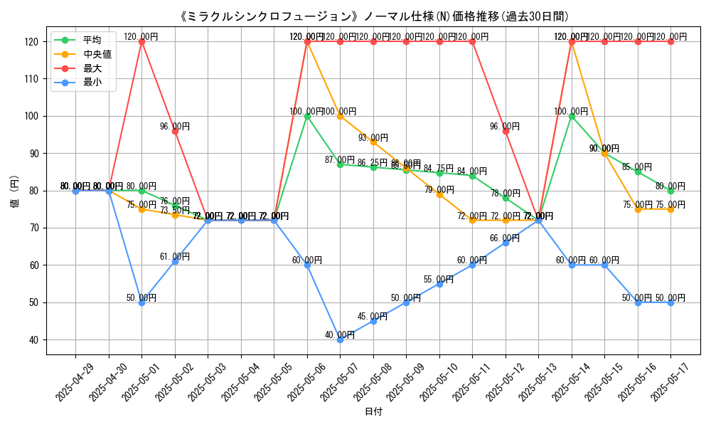 graph_rarity_5845