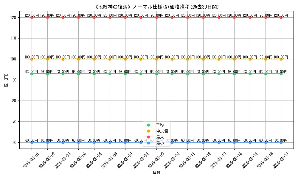 graph_rarity_5845