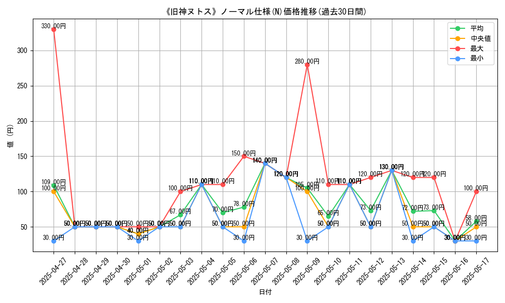 graph_rarity_5845