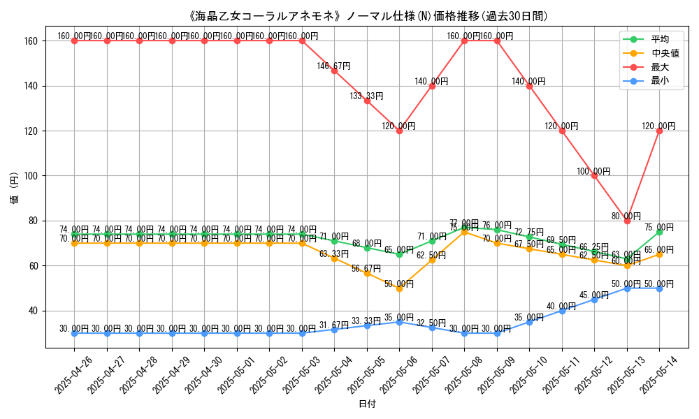 graph_rarity_5845