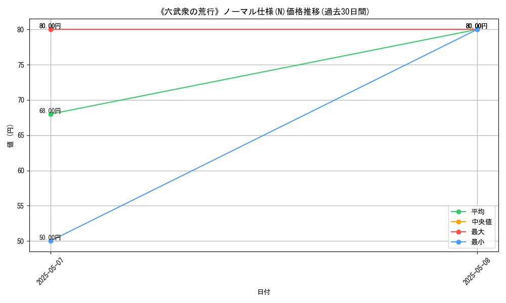 graph_rarity_5845