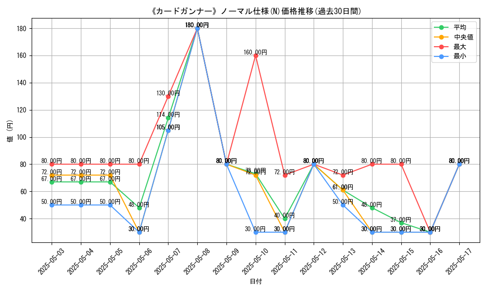 graph_rarity_5845
