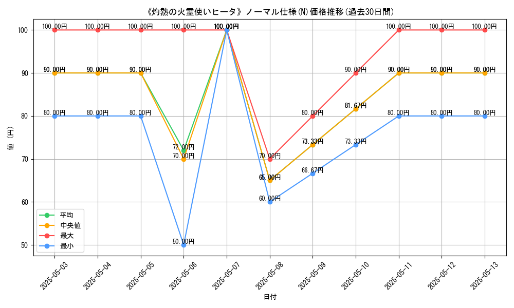 graph_rarity_5845