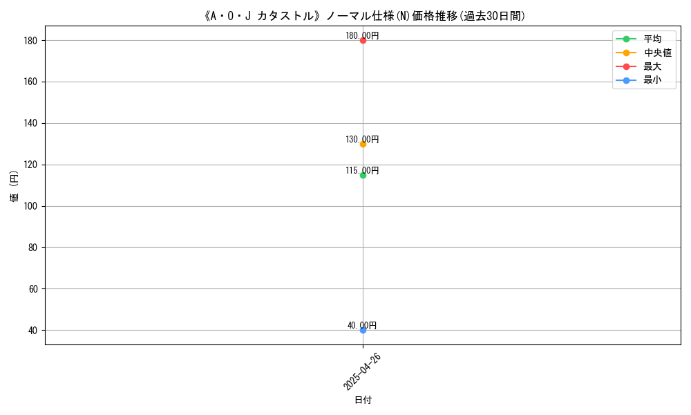 graph_rarity_5845