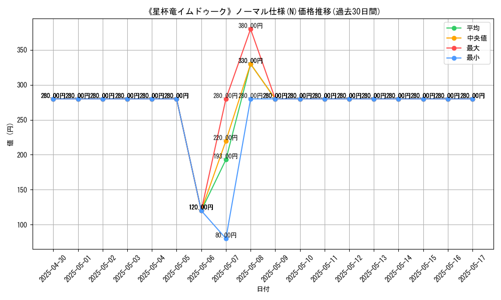 graph_rarity_5845