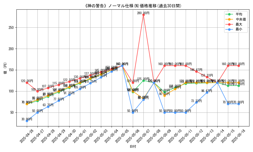 graph_rarity_5845