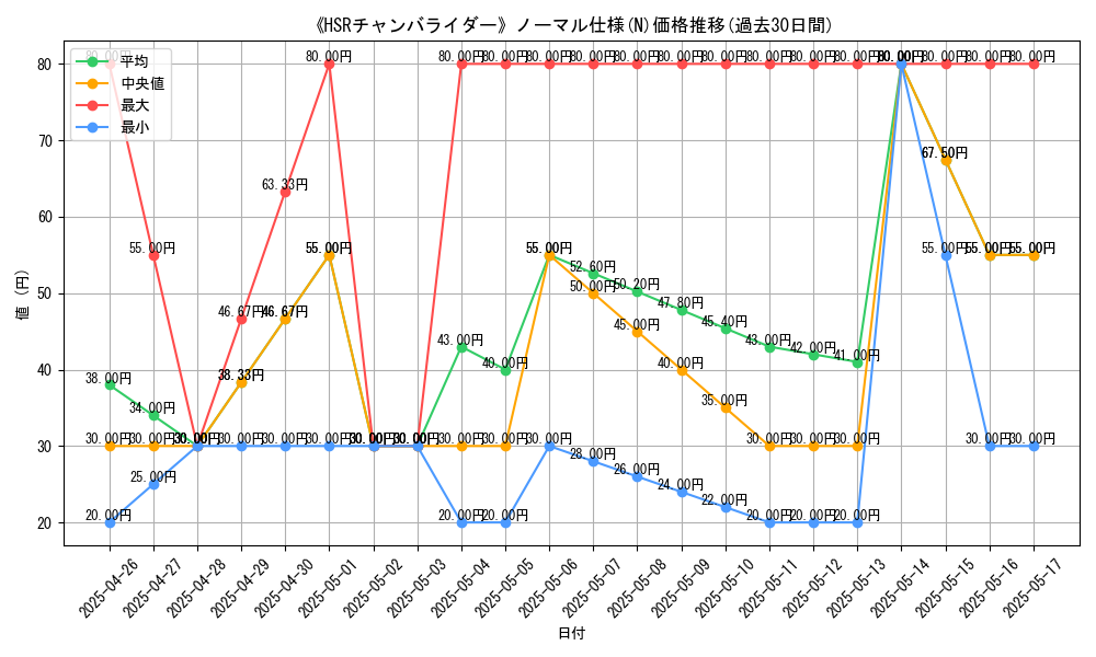 graph_rarity_5845