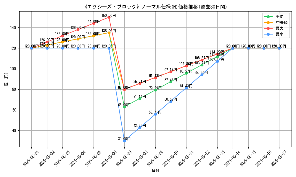 graph_rarity_5845