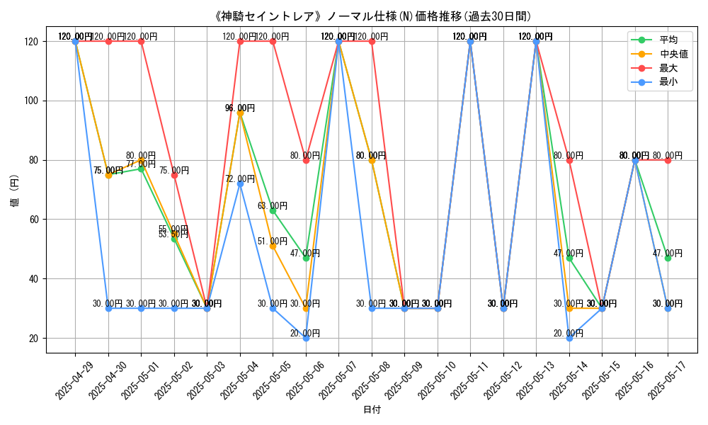 graph_rarity_5845