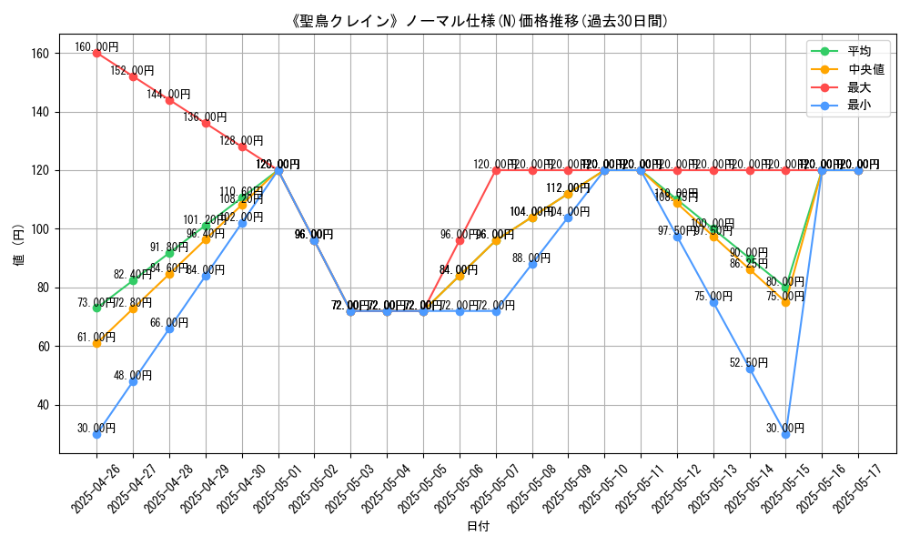 graph_rarity_5845