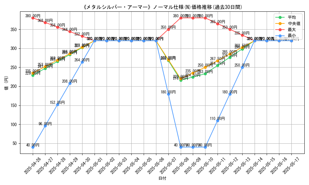 graph_rarity_5845