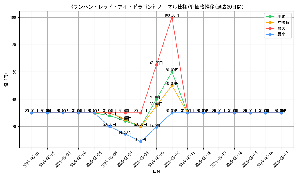 graph_rarity_5845