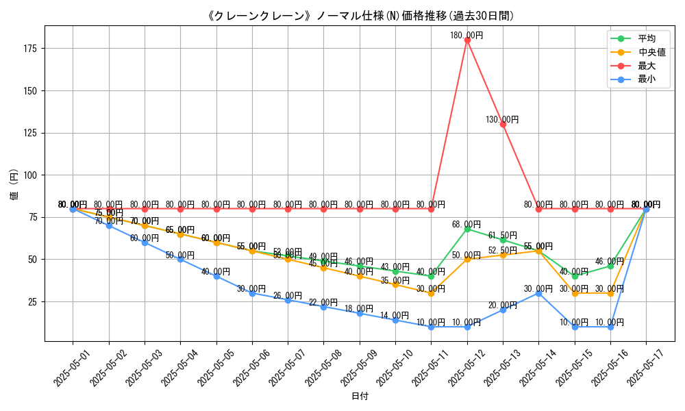 graph_rarity_5845