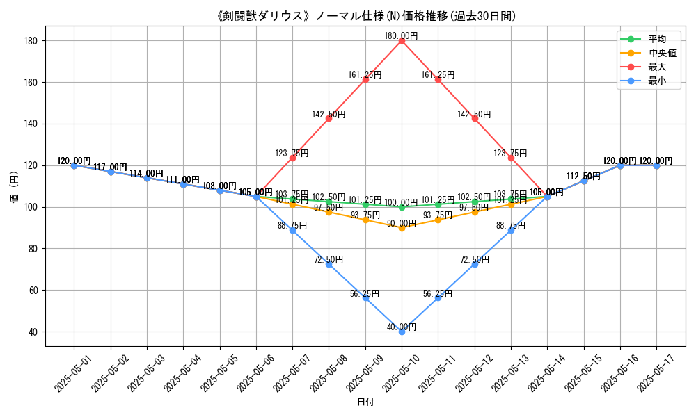 graph_rarity_5845
