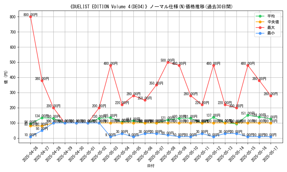 graph_rarity_5845
