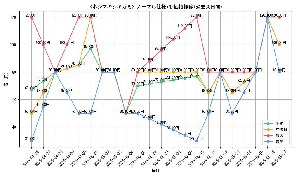 graph_rarity_5845