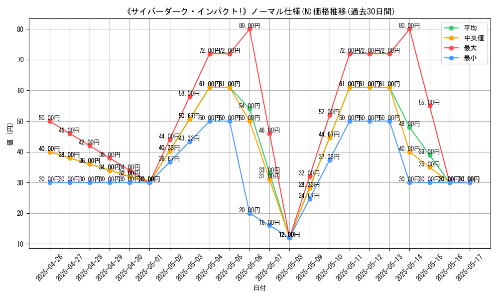 graph_rarity_5845