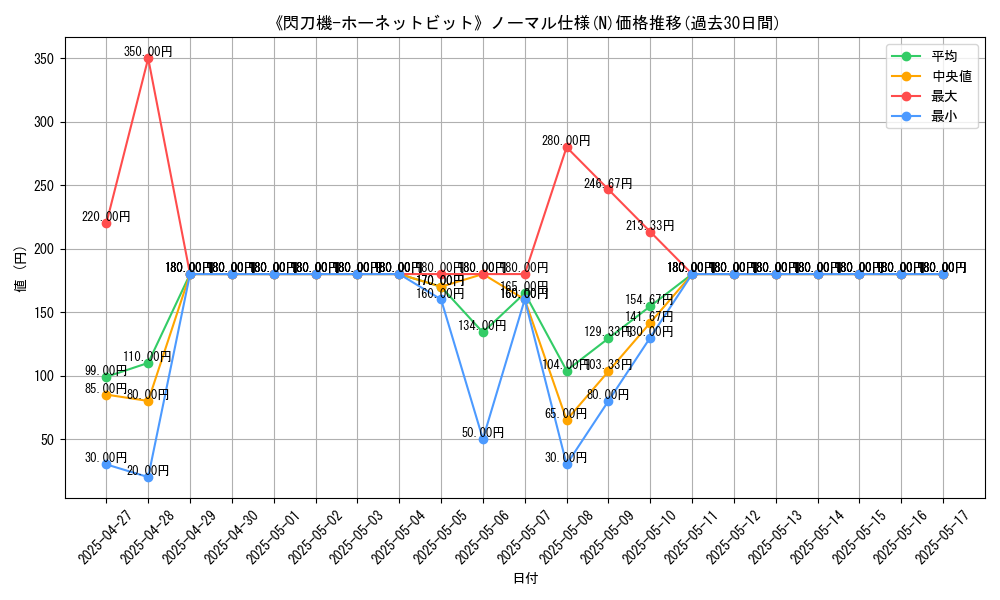 graph_rarity_5845