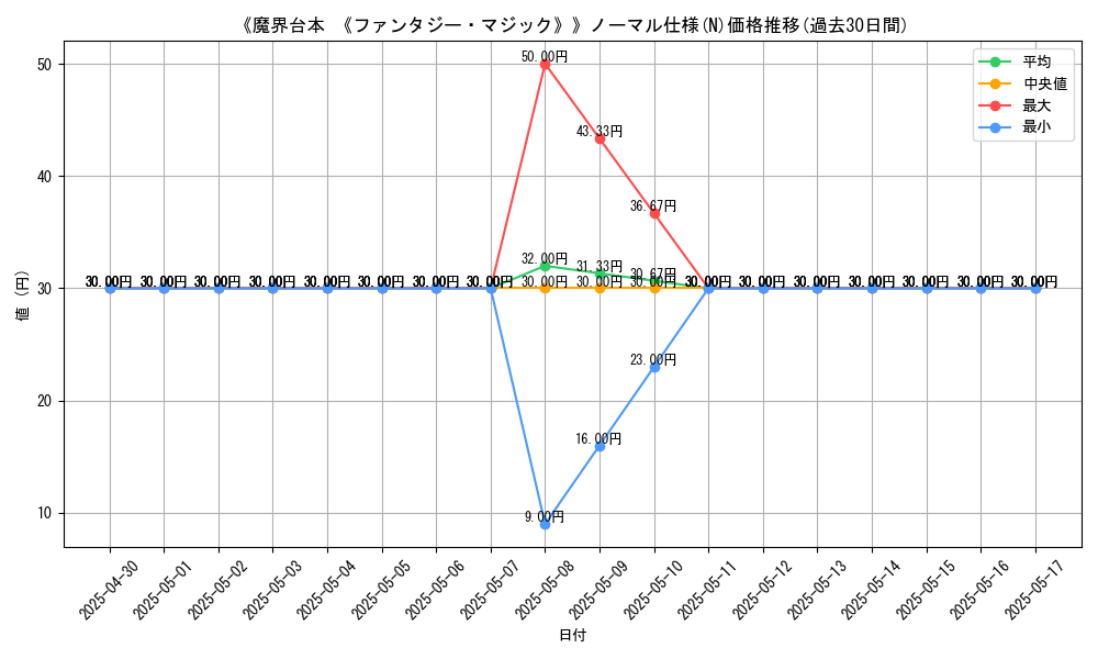 graph_rarity_5845
