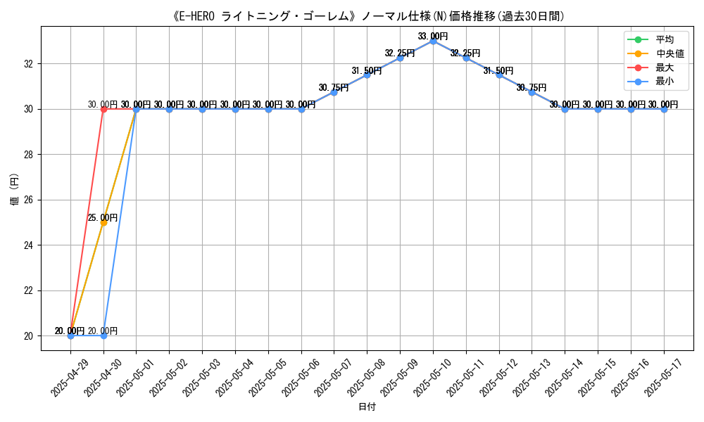 graph_rarity_5845