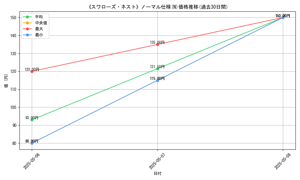 graph_rarity_5845