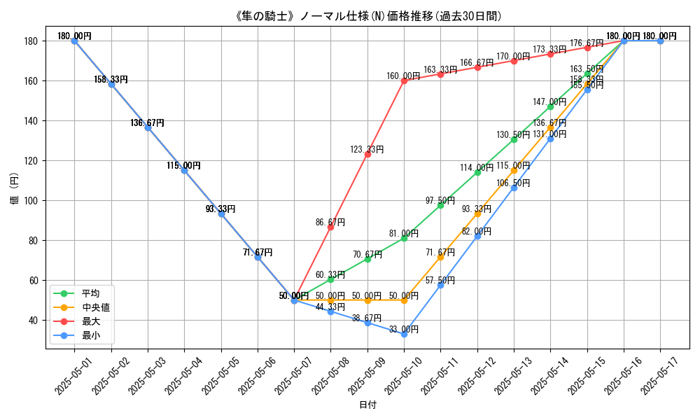 graph_rarity_5845