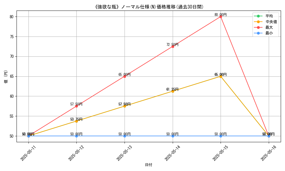graph_rarity_5845