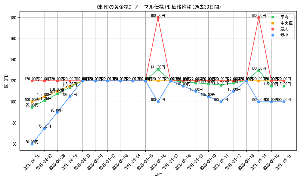graph_rarity_5845