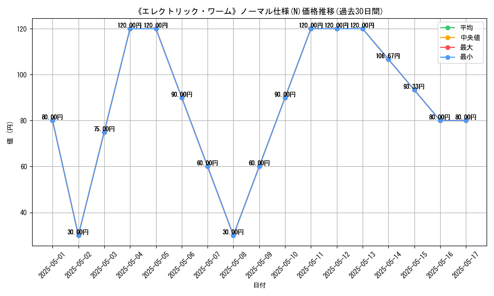 graph_rarity_5845