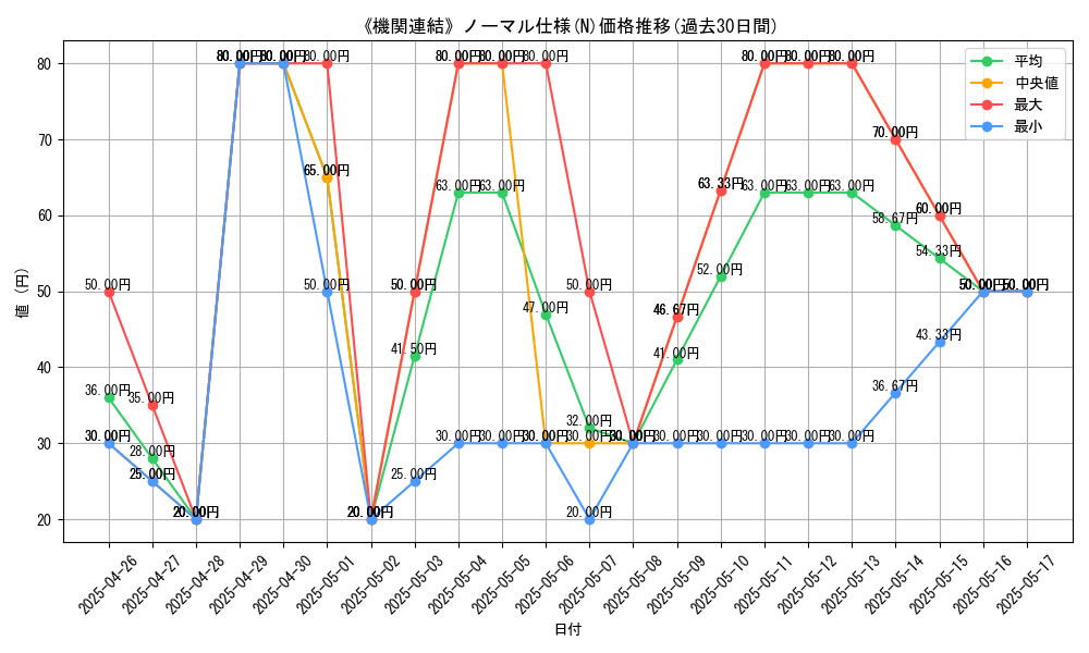 graph_rarity_5845