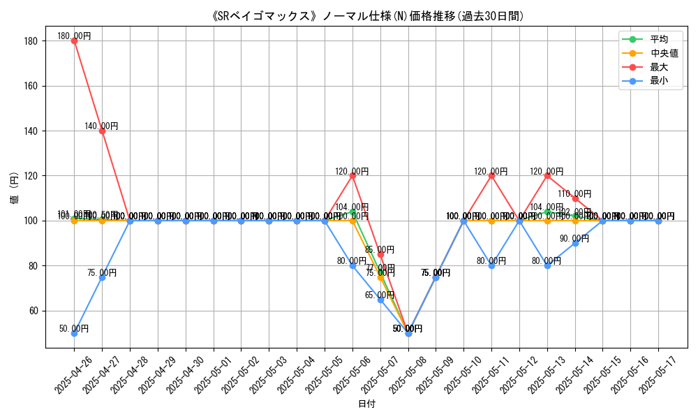 graph_rarity_5845