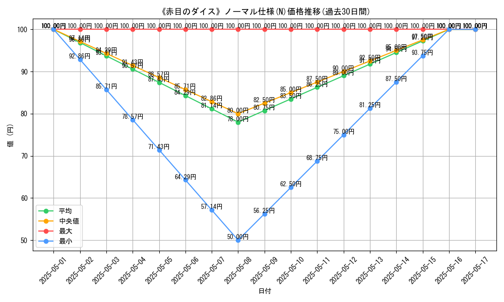 graph_rarity_5845