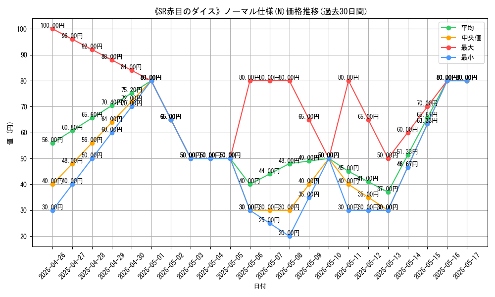 graph_rarity_5845